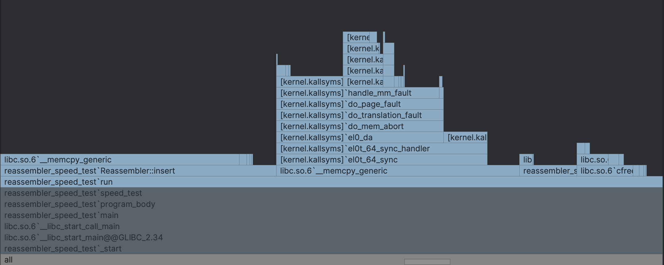Flamegraph for the reassembler benchmark